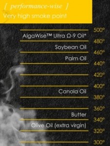 smoke point algae oils