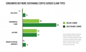 Nielsen_coffee_sustainability