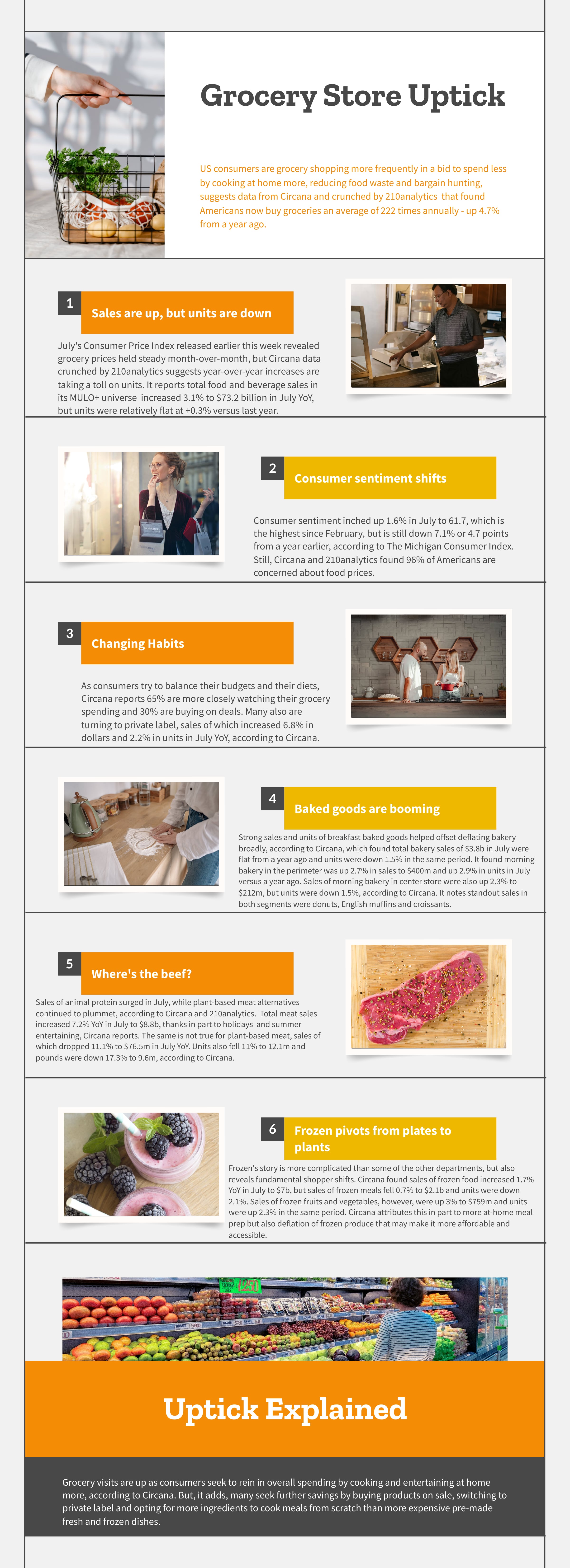 New Circana data crunched by 210analytics shows US grocery shopping trends are changing as food inflation persists, with more frequent trips and shifts to value-focused retailers.