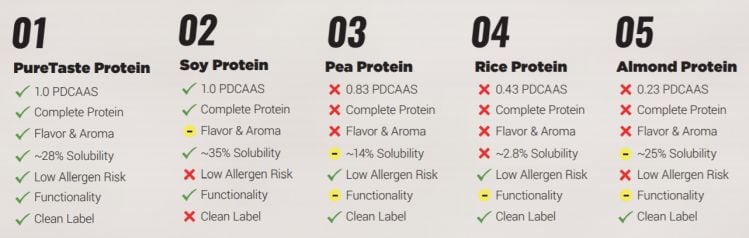 PureTaste-protein-comparison.jpg