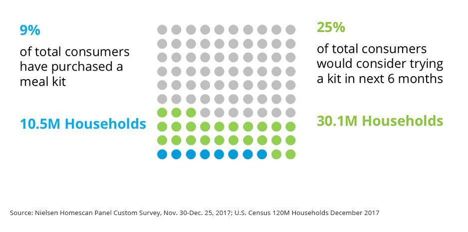 Nielsen_mealkitdata.jpg
