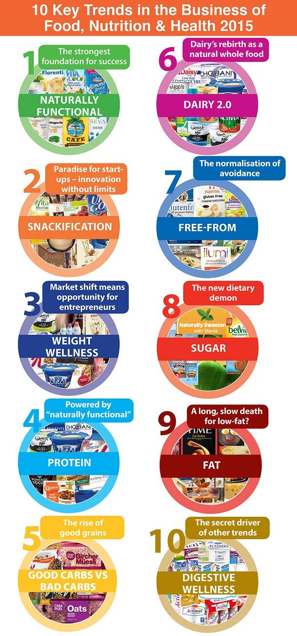 10-Key-Trends-for-2015.jpg