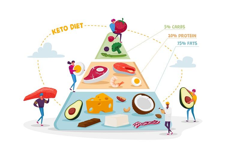 Keto-pyramid-GettyImages-lemono.jpg