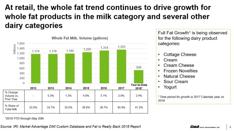 Source-dairy-management-inc.jpg