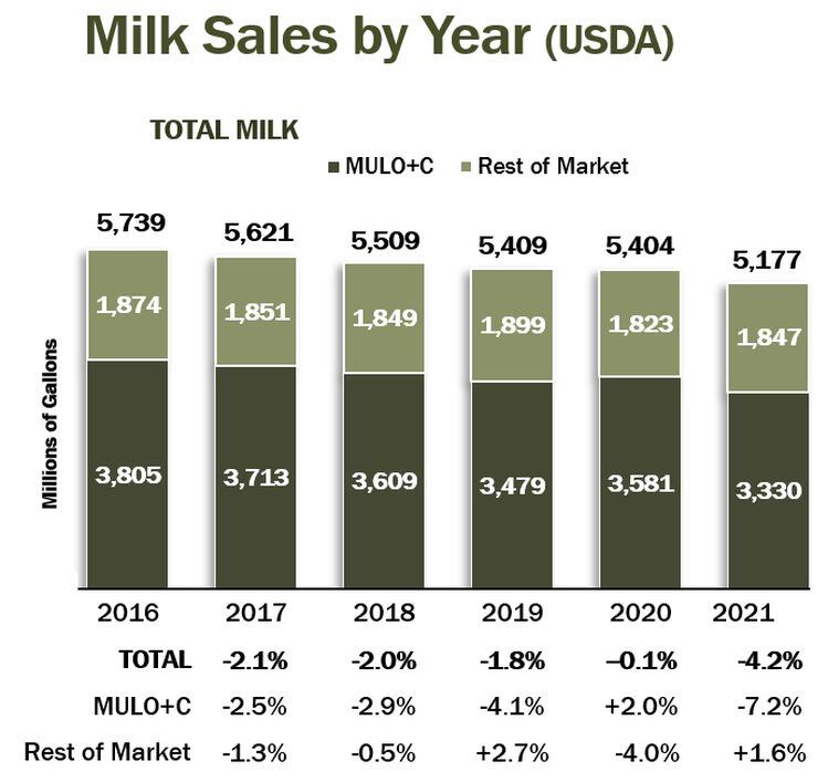 Milk-sales-data-MilkPep-2021.jpg
