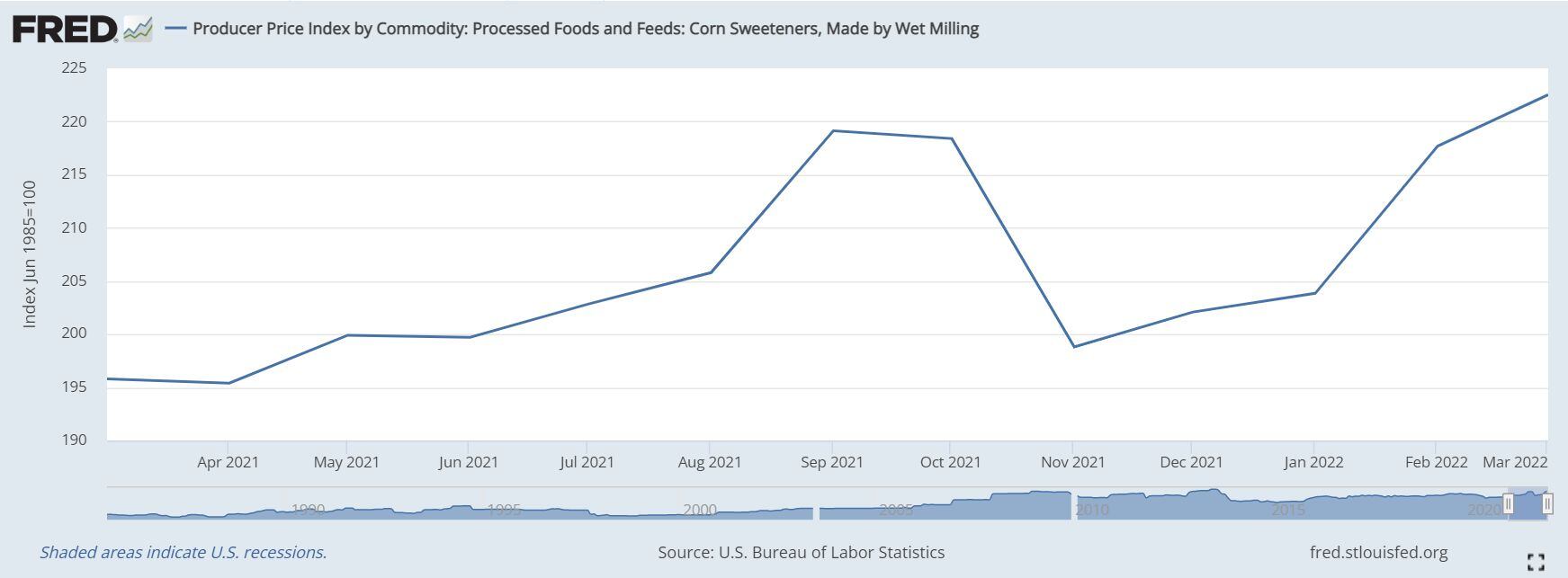 Corn-sweeteners-made-by-wet-milling-April-2022.jpg