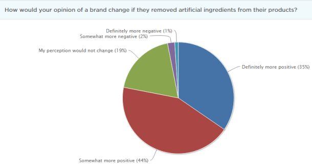artificial-poll-instantly.jpg