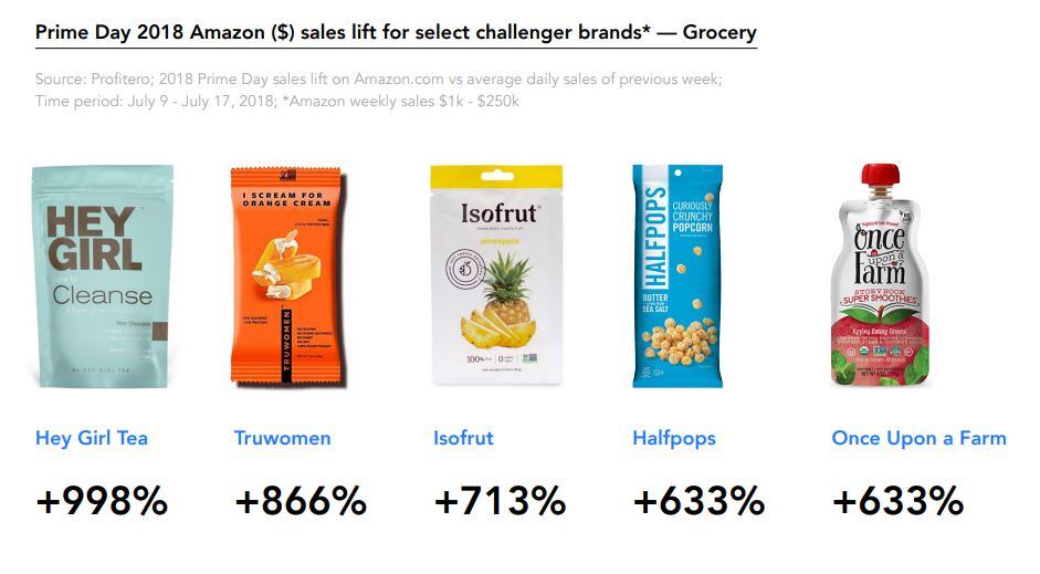 Profitero_Amazon.jpg