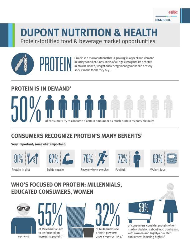 DuPont-protein-infographic.jpg
