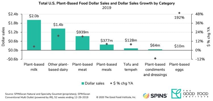 plant-based-2019-GFI.jpg