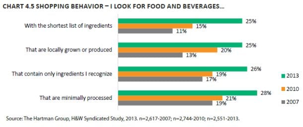 fmi-report-eating-trends.jpg