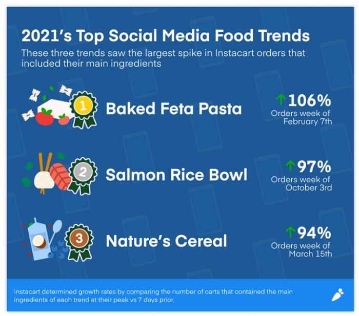 ViralFoodTrends.jpg