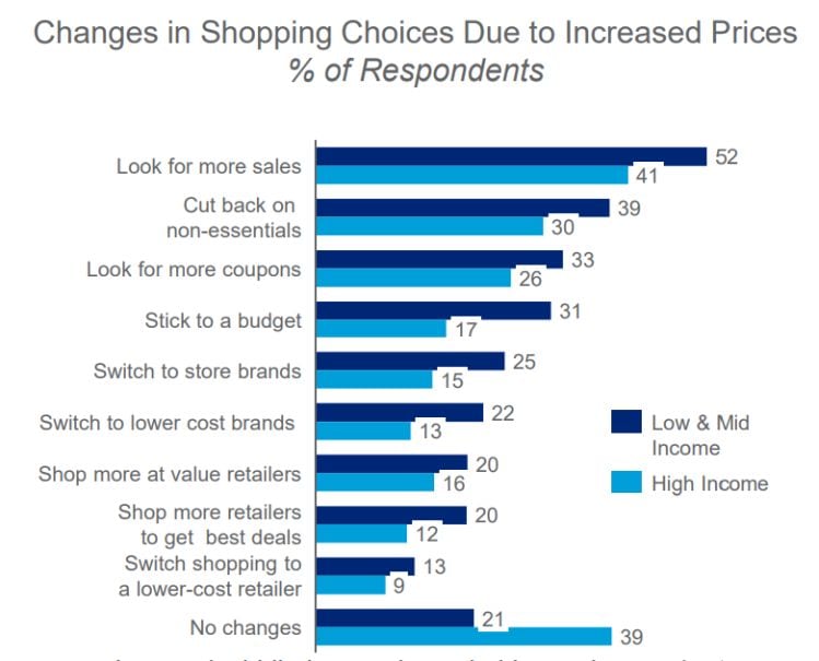 Value-shopping-behaviors.jpg