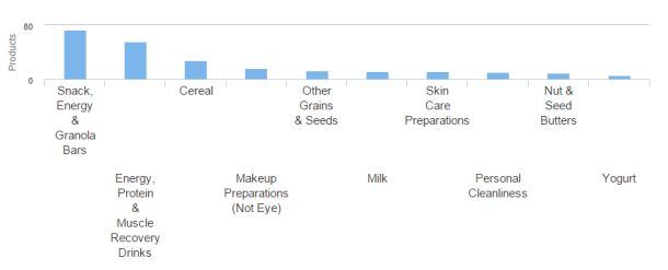 Sopurce-Label-Insight-products-containing-hemp.jpg