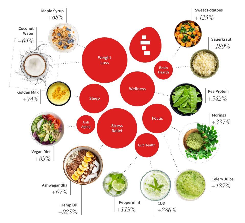 Tastewise_ingredients.jpg
