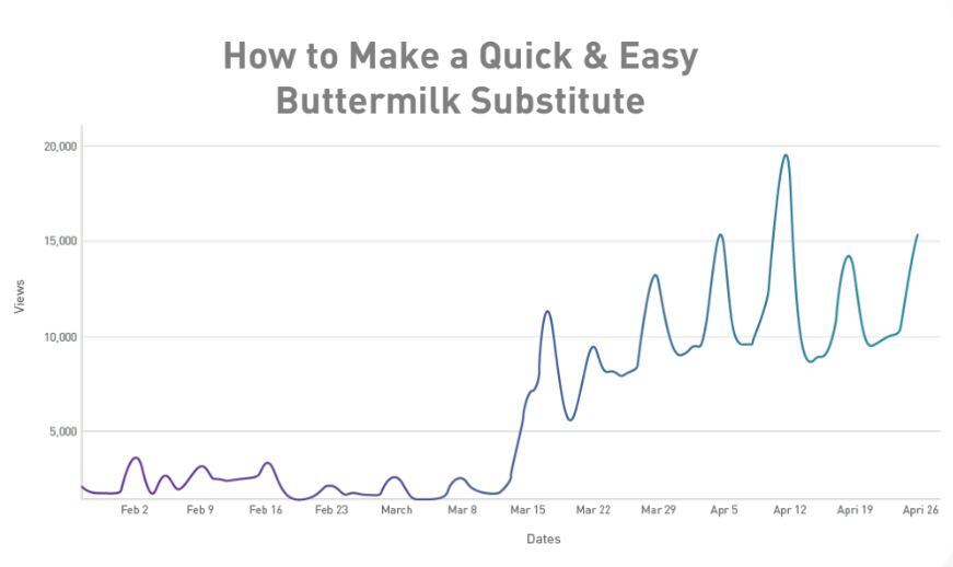 Chicory_buttermilk.jpg