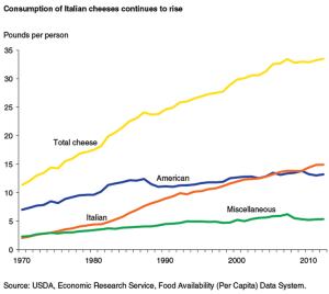 Cheese-availability.jpg
