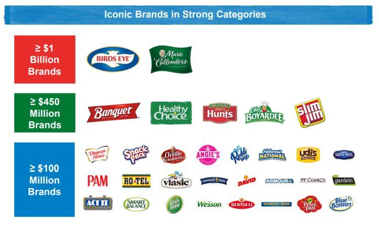 Conagra-Pinnacle-portfolio.jpg