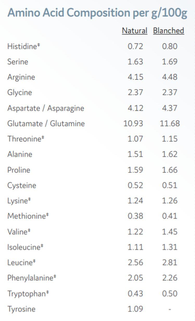 amino-acid-profile-almond-protein-powder.jpg