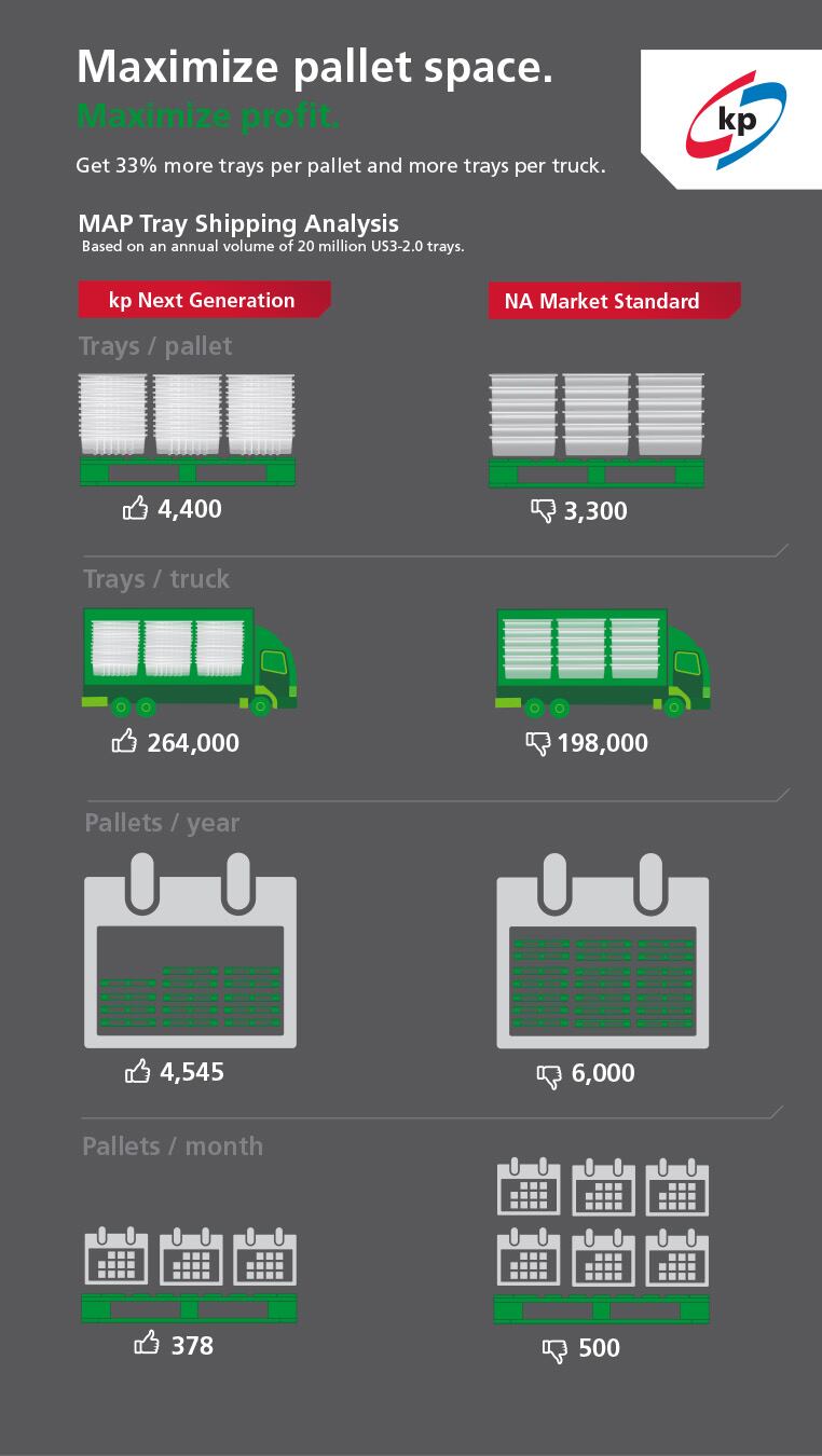 kpFCPA_MaximumPalletSpace_Infographic_PR.jpg