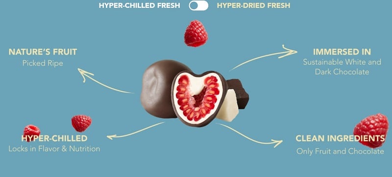 Tru-Fru-plans-to-cover-one-billion-pieces-of-fruit-in-chocolate-in-2022.jpg