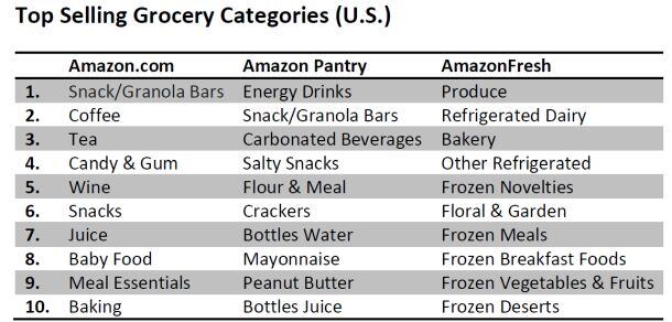 One-Click-Retail-Amazon-Q1-sales-2017.jpg