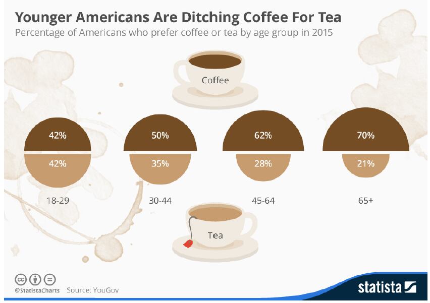 CoffeevsTeachart.png