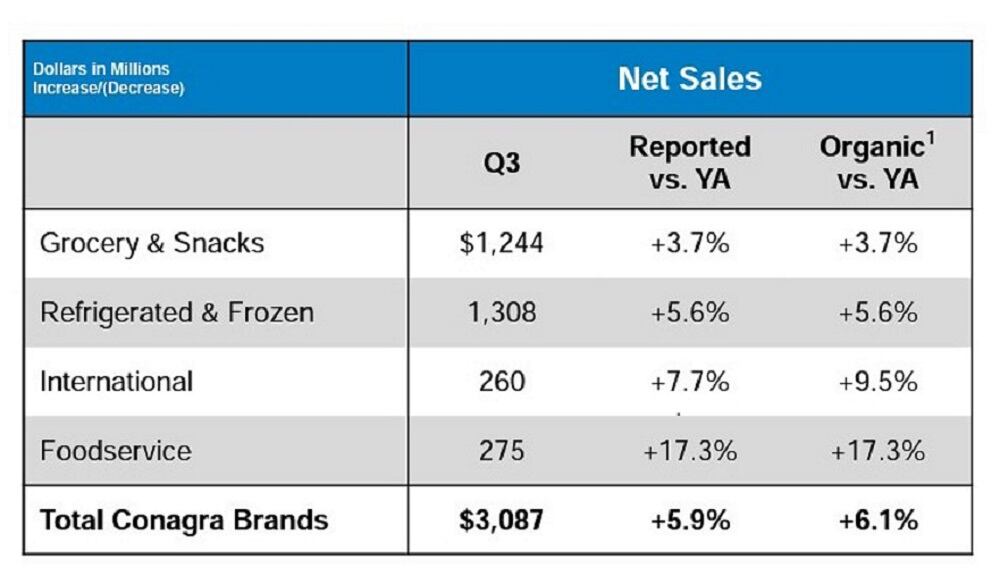 Conagra1.jpg