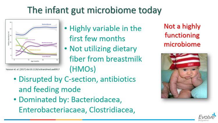 US babies have biomarkers of major gut inflammation during a key development window of the immune system