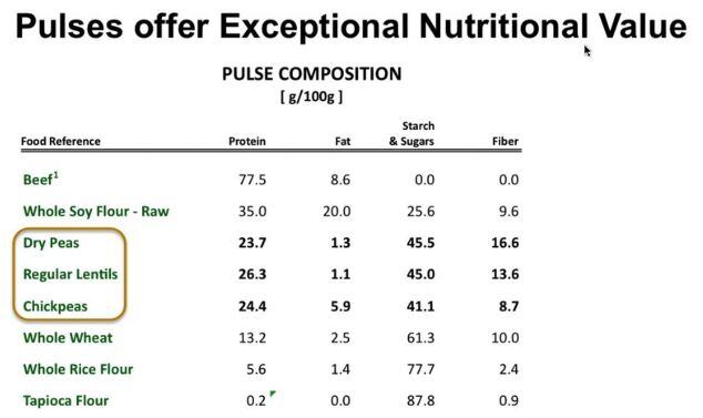 pulse-nutritional-content.jpg