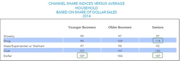 IRI-where-boomers-shop.jpg