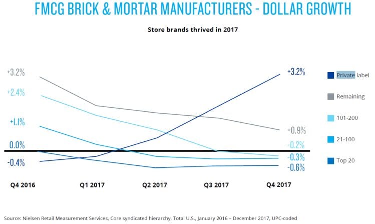 nielsen-private-label-growth-March-2018report.jpg