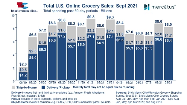 BrickMeetsClick_onlinegrocery_Sept2021.png
