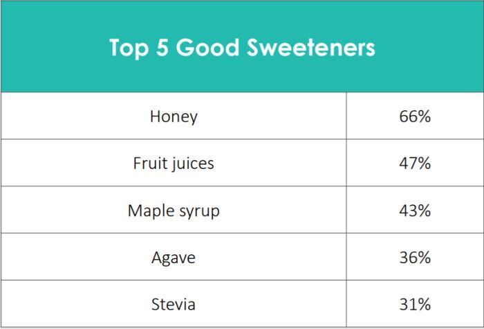 healthfocus-good-sweeteners.jpg