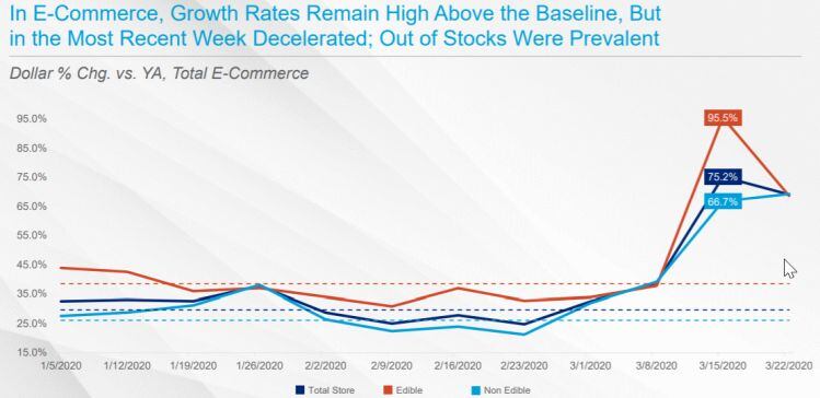 iri-bcg-COVID-ECOMMERCE.jpg
