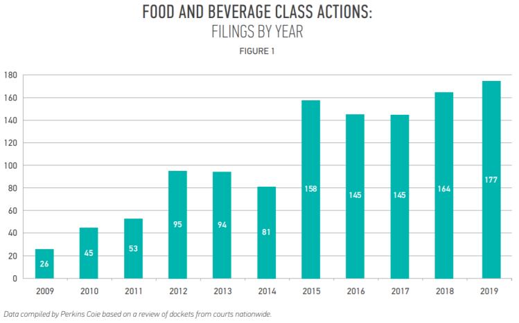 Perkins-Coie-2019-class-actions.png