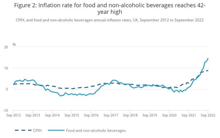 UK-food-inflation.jpg