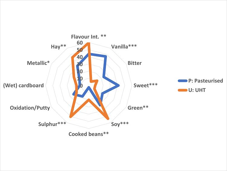 Figuur-1_Spiderplot.png