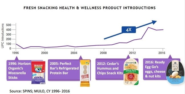 FreshSnacking_SPINS.jpg