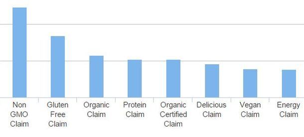 Claims-on-snack-bars.jpg