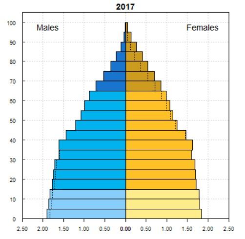 Argentina-Population-Pyramid.jpg