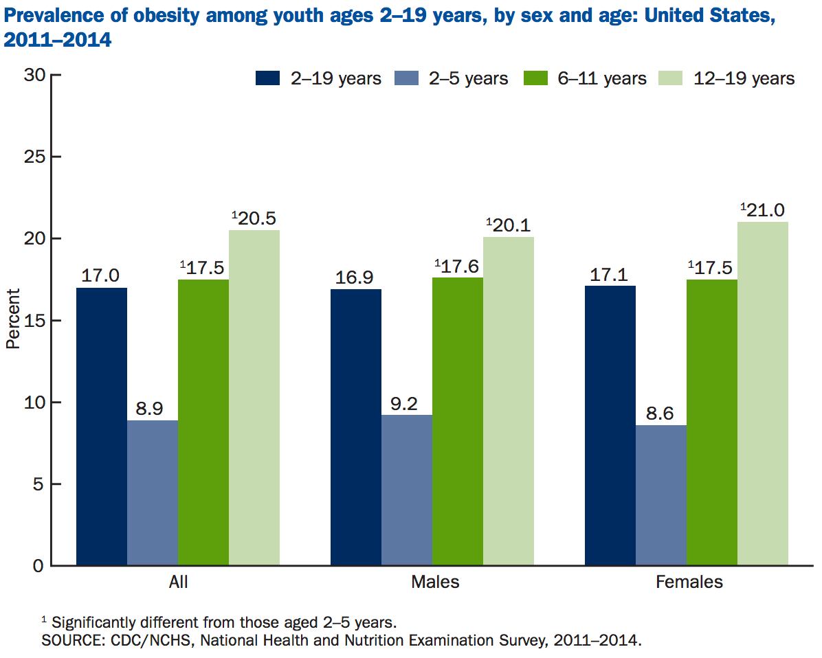 childhood-obesity-rates.png