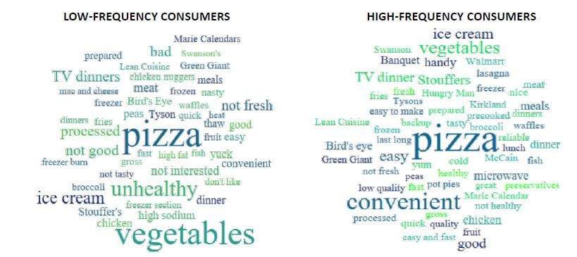 FrozenFood_FMI.jpg