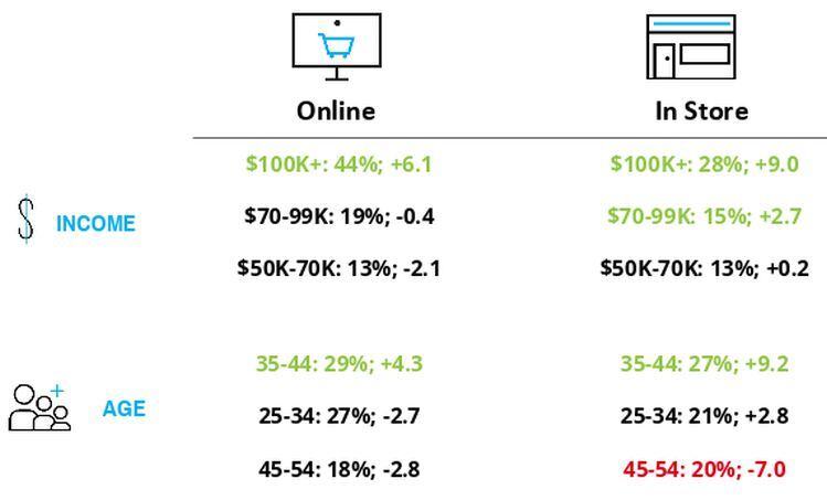Nielsen-meal-kit-user-base.jpg