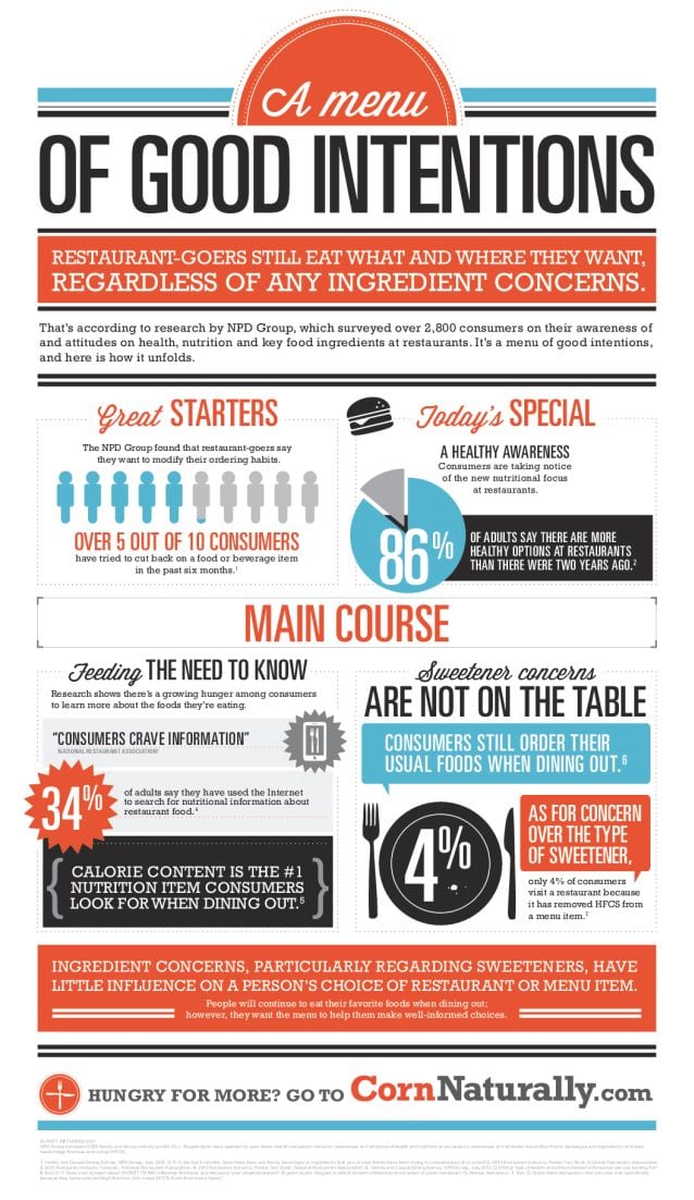 NPD-Group-Infographic-menu.jpg