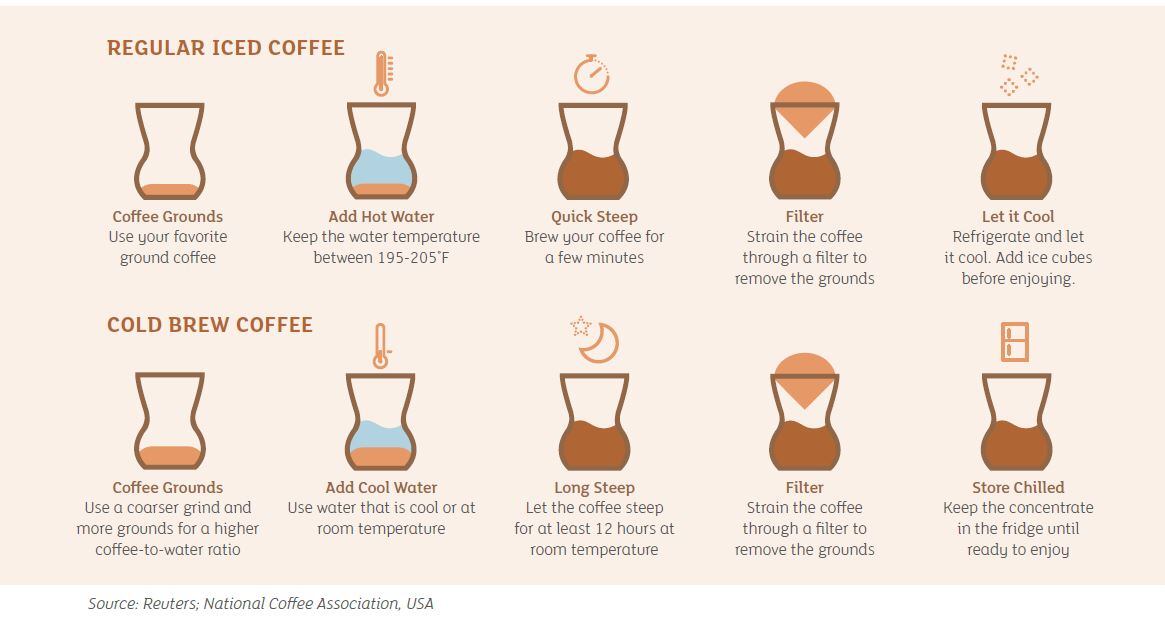 Iced-Coffee-Vs.-Cold-Brew.jpg