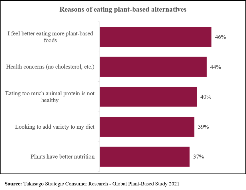 new-Takasago-global-plant-based-study-new-version.png