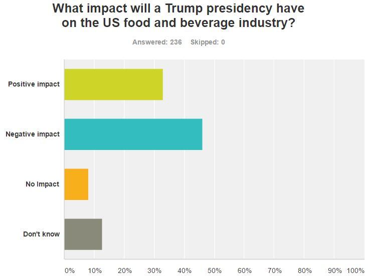 survey-result-trump.jpg