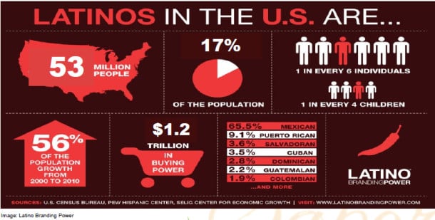Symrise-Latino-demographics-chart.jpg
