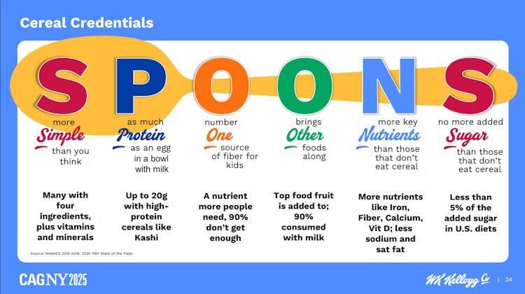 WK Kellogg Co CAGNY 2025 presentation (Cereal Credentials)